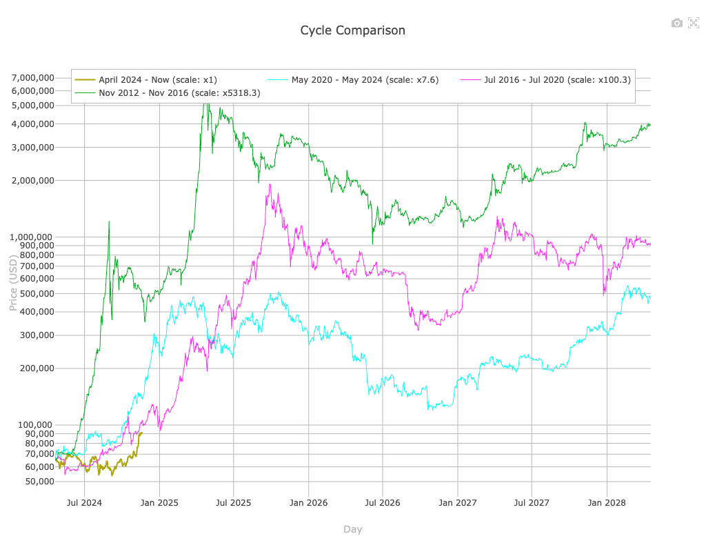 周期对比图表 Chart Screenshot