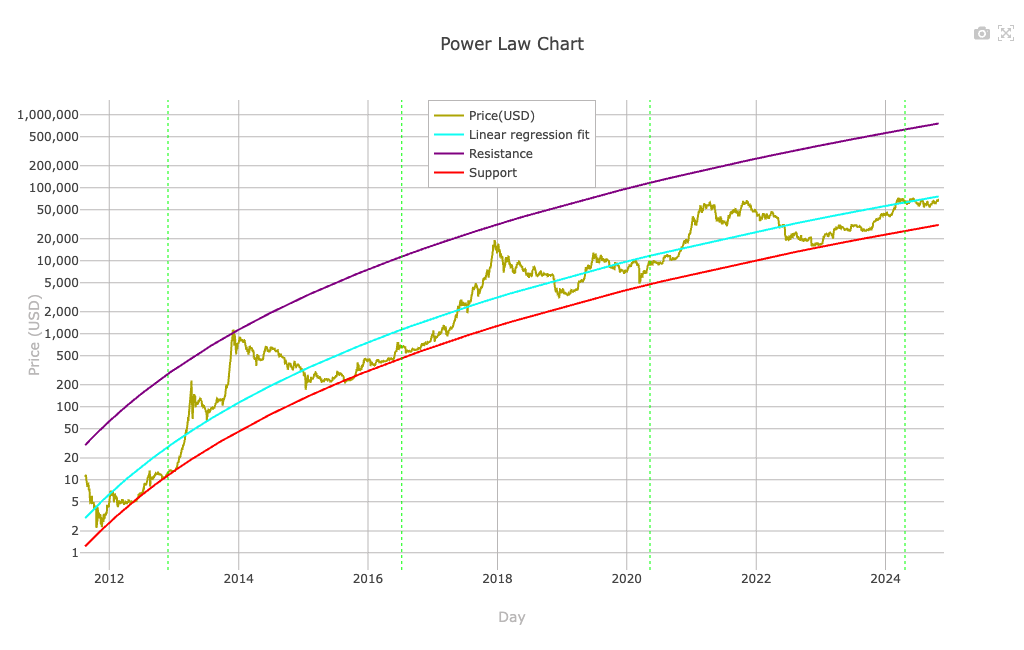 长期幂律 Chart Screenshot