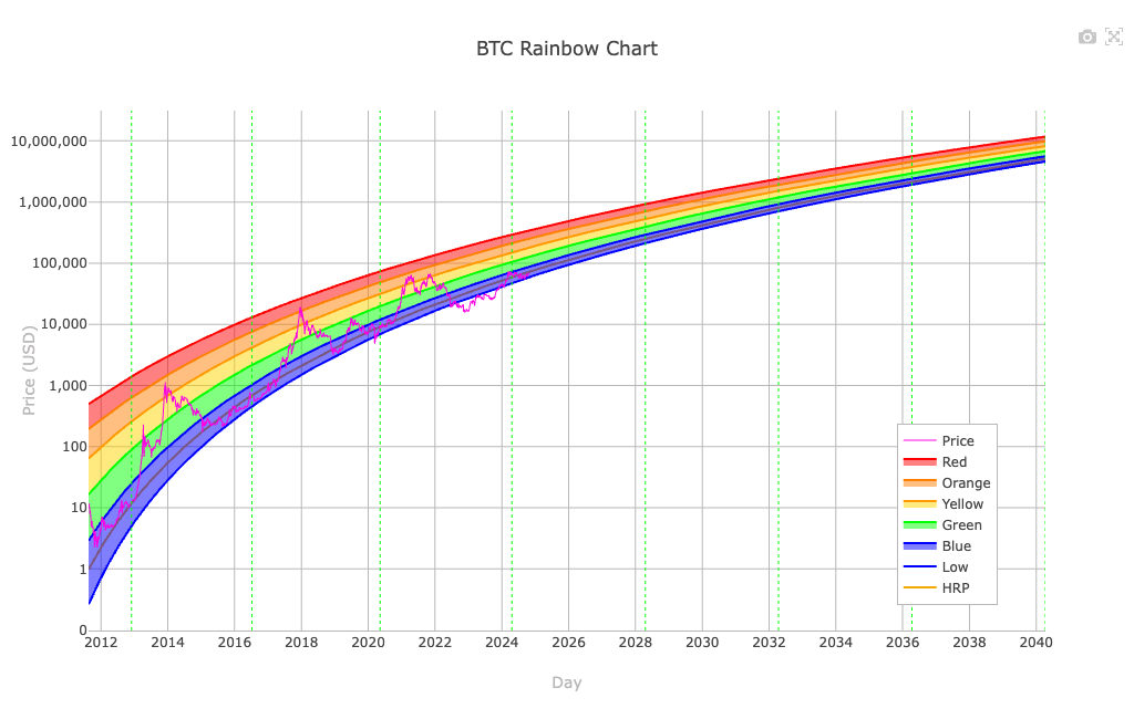 彩虹图表 Chart Screenshot