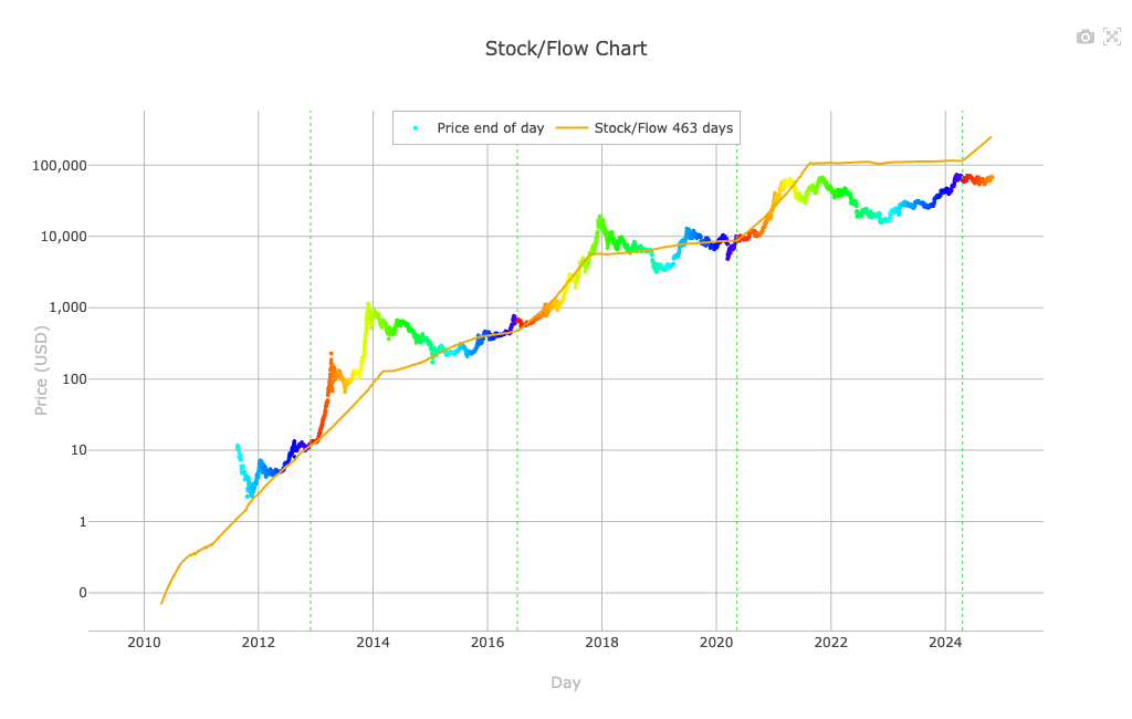 存量流量模型图表 Chart Screenshot